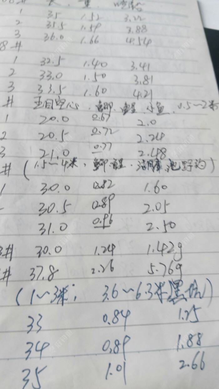 介是以前记录滴，选漂有针对性，而且也可以知道商家标注的吃铅量准不准，一味相信标注的吃铅量太不靠谱，我遇到过