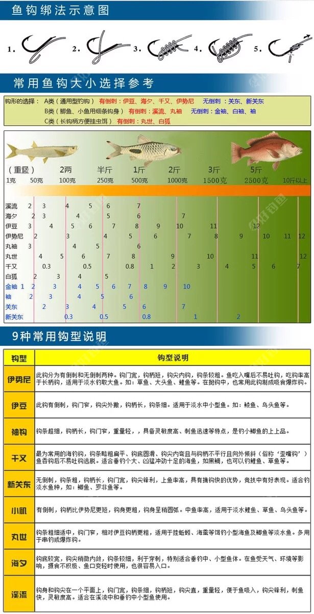 绑钩法参考 - 好钓鱼