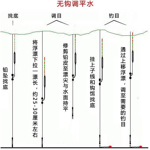 钓红尾鱼的钓法图片