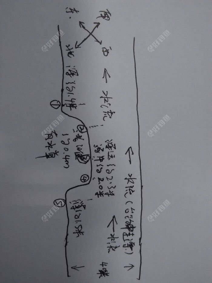 排水闸口钓位选择图解图片